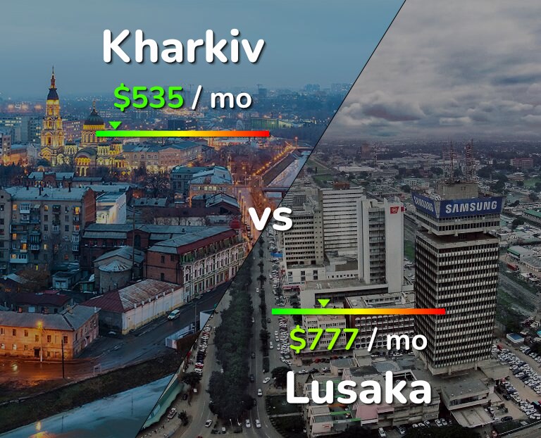 Cost of living in Kharkiv vs Lusaka infographic