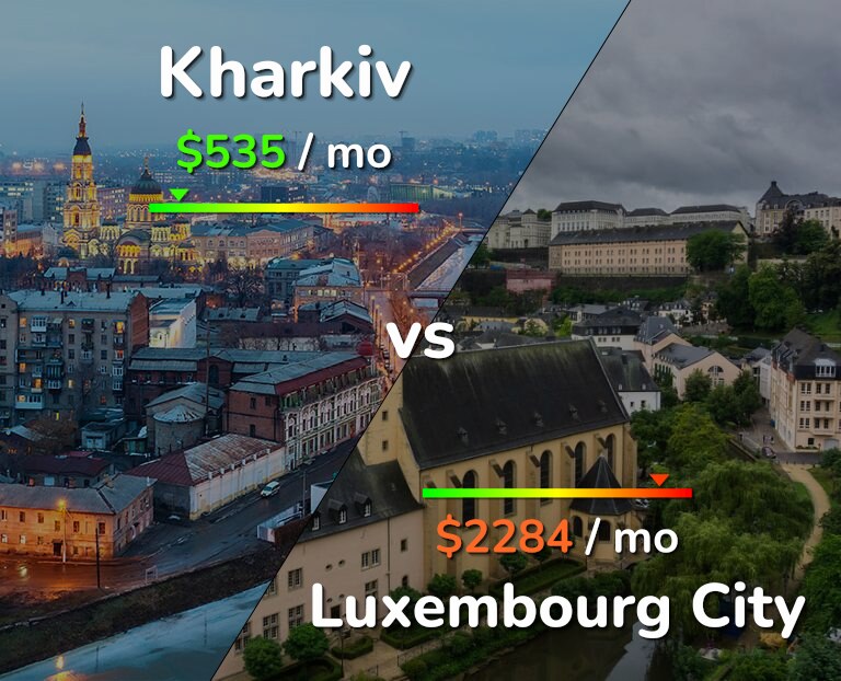 Cost of living in Kharkiv vs Luxembourg City infographic