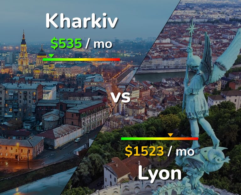 Cost of living in Kharkiv vs Lyon infographic