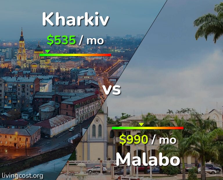 Cost of living in Kharkiv vs Malabo infographic