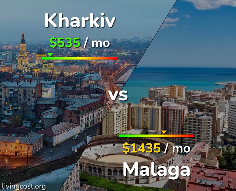 Cost of living in Kharkiv vs Malaga infographic