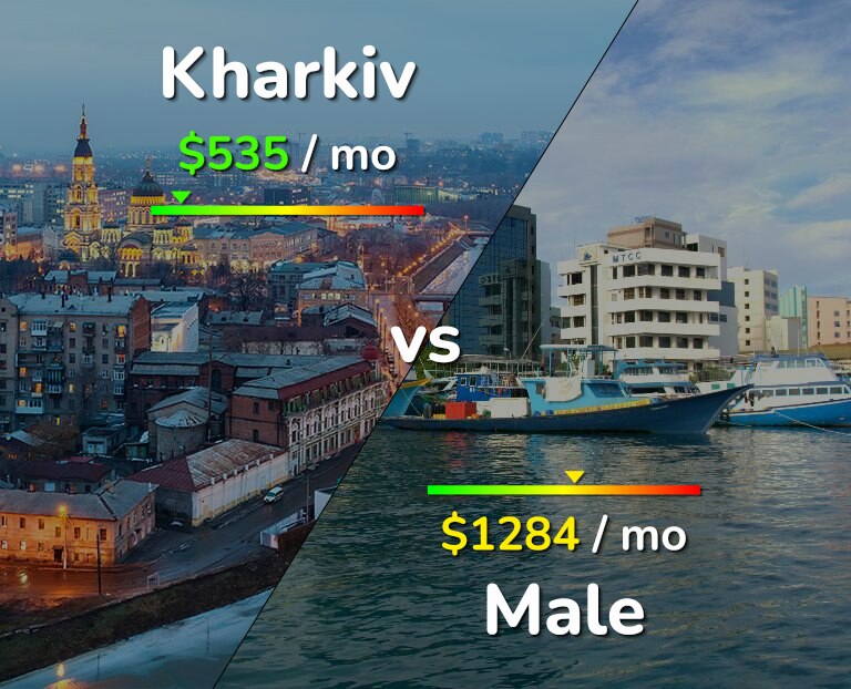 Cost of living in Kharkiv vs Male infographic