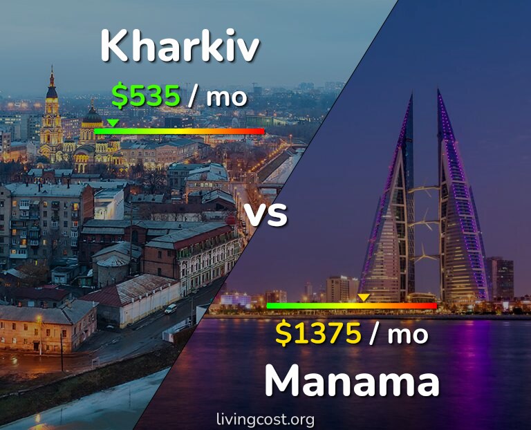 Cost of living in Kharkiv vs Manama infographic