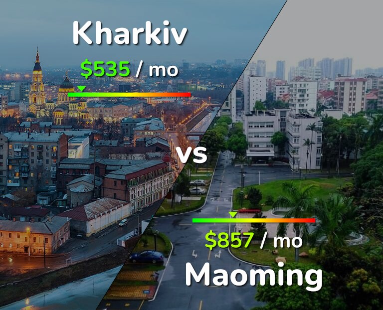 Cost of living in Kharkiv vs Maoming infographic