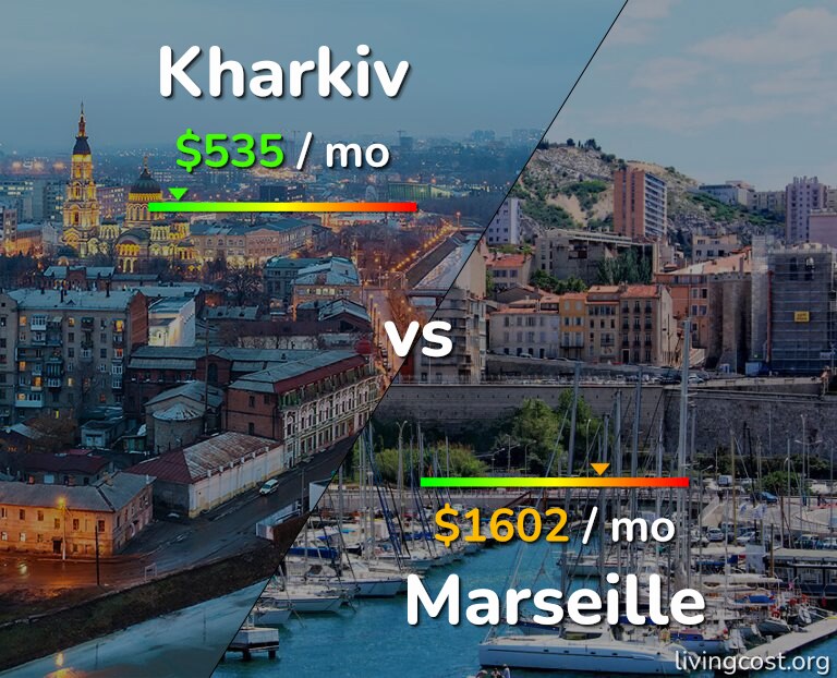 Cost of living in Kharkiv vs Marseille infographic