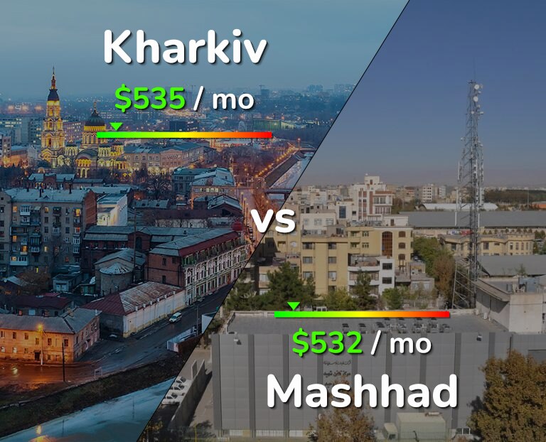 Cost of living in Kharkiv vs Mashhad infographic