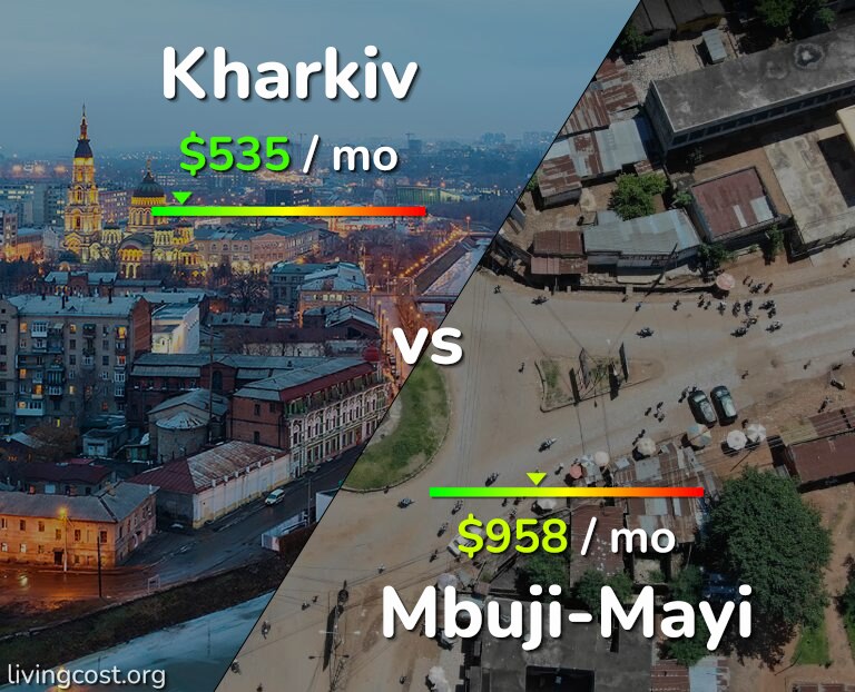 Cost of living in Kharkiv vs Mbuji-Mayi infographic