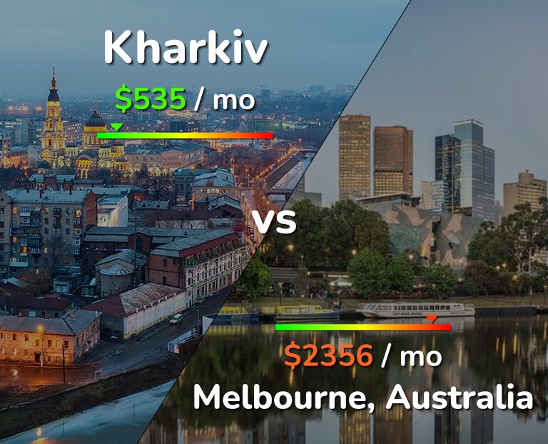 Cost of living in Kharkiv vs Melbourne infographic