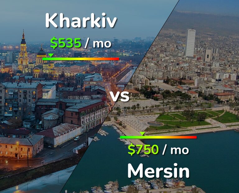 Cost of living in Kharkiv vs Mersin infographic