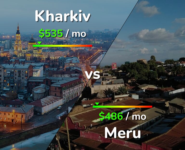 Cost of living in Kharkiv vs Meru infographic