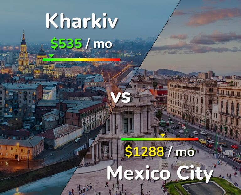 Cost of living in Kharkiv vs Mexico City infographic