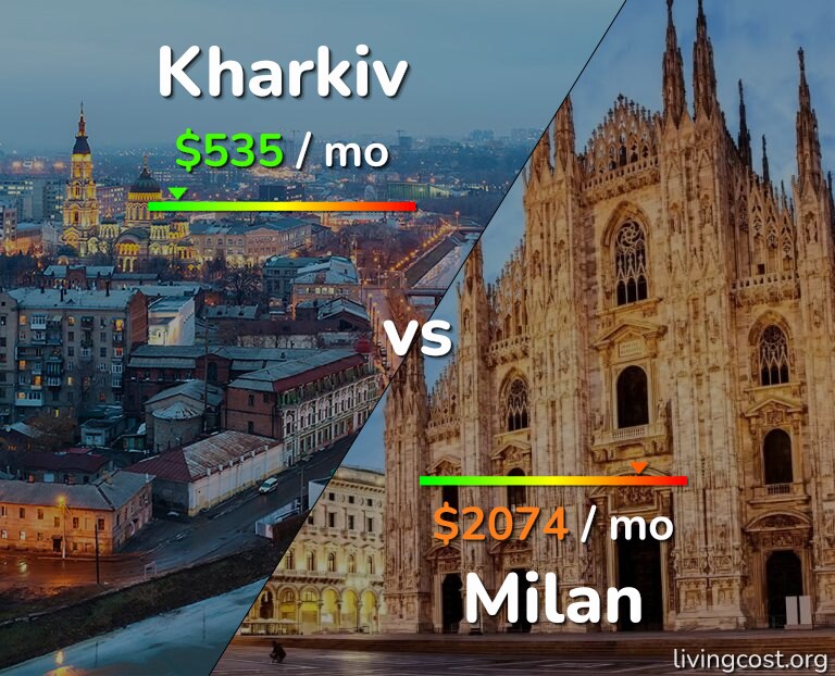 Cost of living in Kharkiv vs Milan infographic