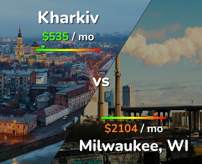Cost of living in Kharkiv vs Milwaukee infographic