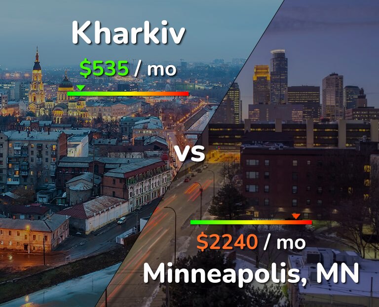 Cost of living in Kharkiv vs Minneapolis infographic