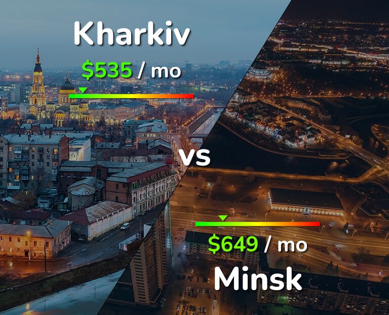 Cost of living in Kharkiv vs Minsk infographic