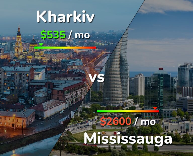 Cost of living in Kharkiv vs Mississauga infographic