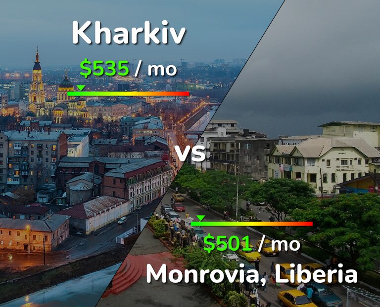 Cost of living in Kharkiv vs Monrovia infographic