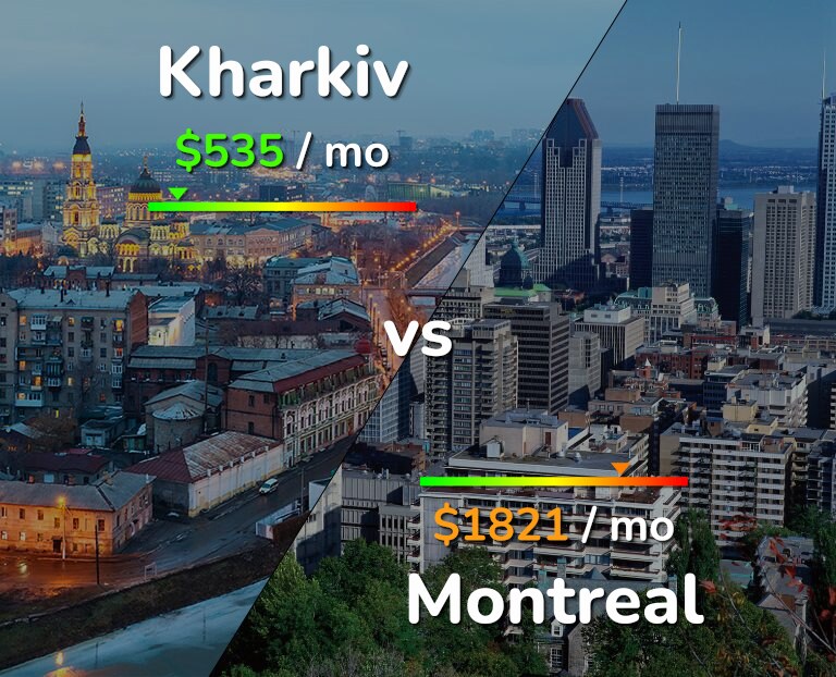 Cost of living in Kharkiv vs Montreal infographic