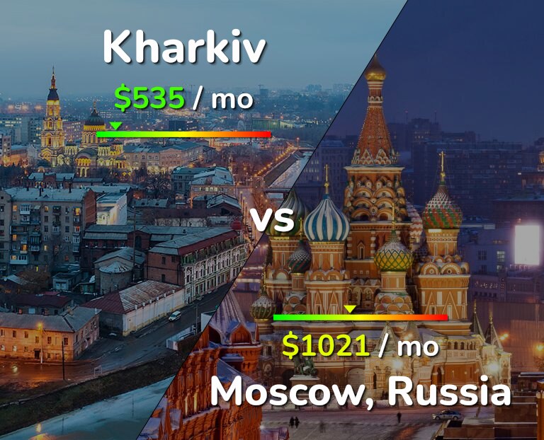 Cost of living in Kharkiv vs Moscow infographic