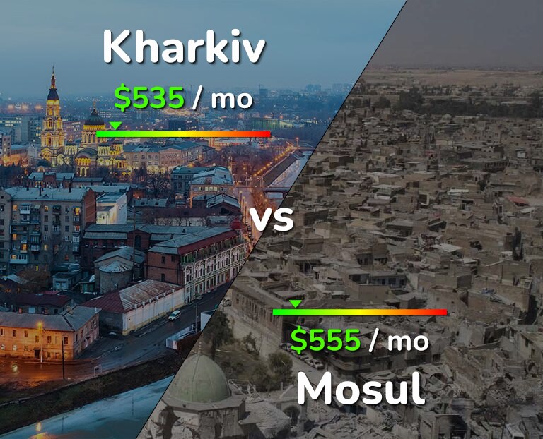 Cost of living in Kharkiv vs Mosul infographic