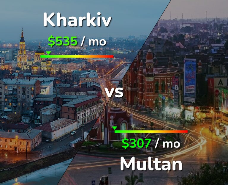 Cost of living in Kharkiv vs Multan infographic