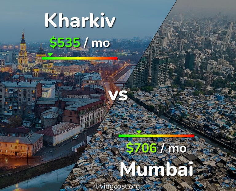 Cost of living in Kharkiv vs Mumbai infographic