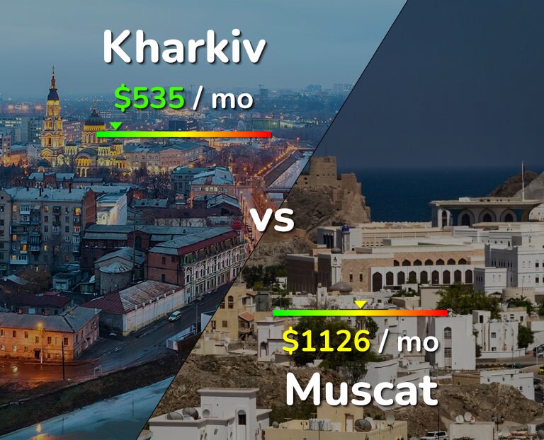 Cost of living in Kharkiv vs Muscat infographic