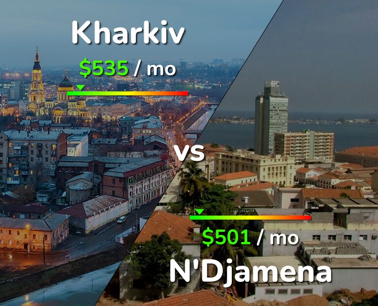 Cost of living in Kharkiv vs N'Djamena infographic