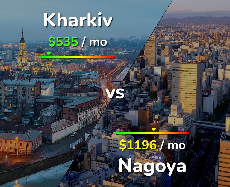 Cost of living in Kharkiv vs Nagoya infographic