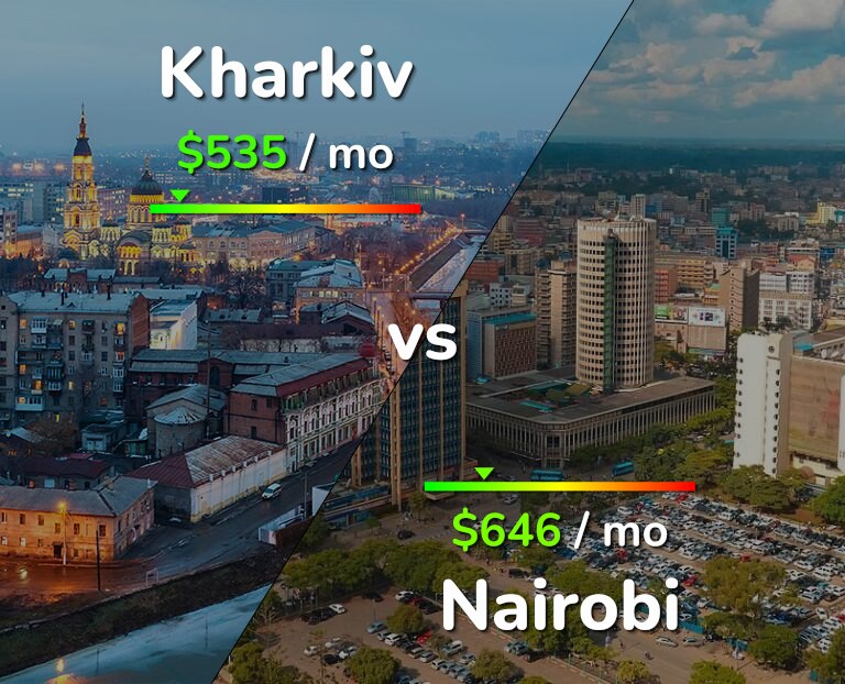 Cost of living in Kharkiv vs Nairobi infographic