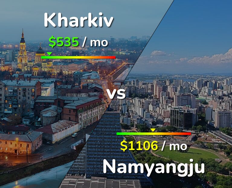 Cost of living in Kharkiv vs Namyangju infographic