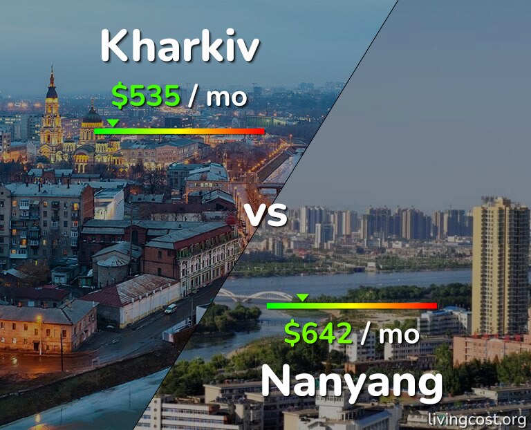 Cost of living in Kharkiv vs Nanyang infographic