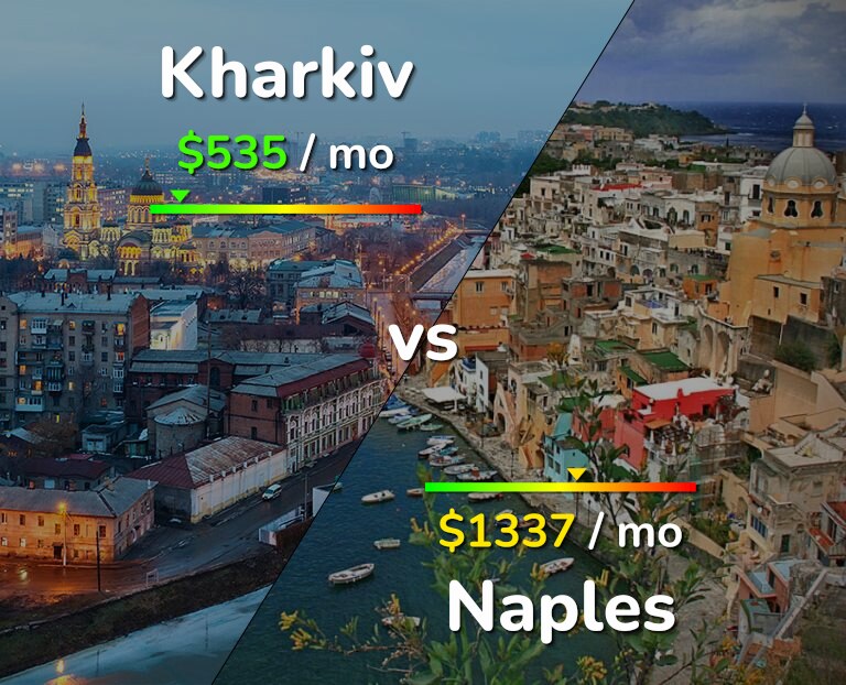 Cost of living in Kharkiv vs Naples infographic