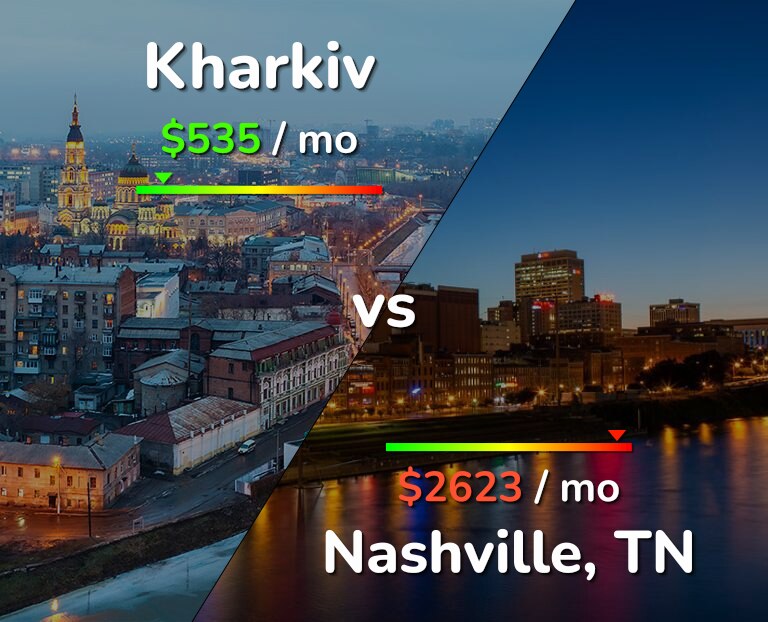 Cost of living in Kharkiv vs Nashville infographic