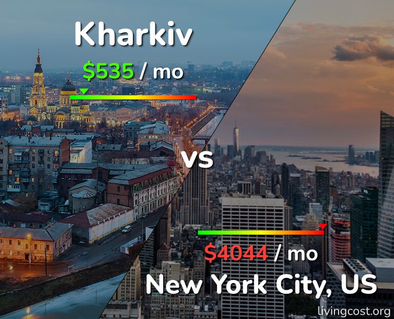 Cost of living in Kharkiv vs New York City infographic