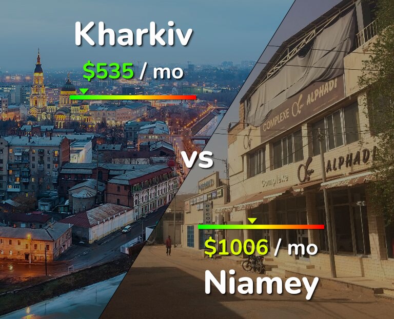 Cost of living in Kharkiv vs Niamey infographic