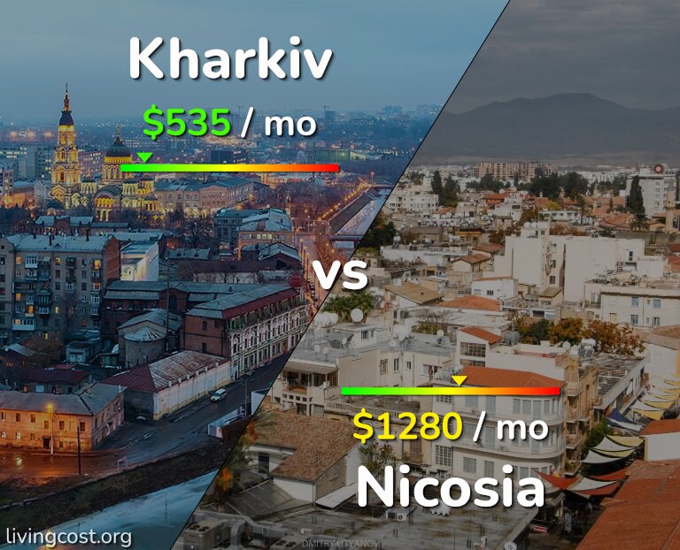 Cost of living in Kharkiv vs Nicosia infographic
