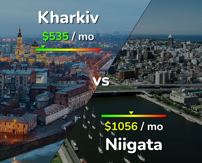 Cost of living in Kharkiv vs Niigata infographic