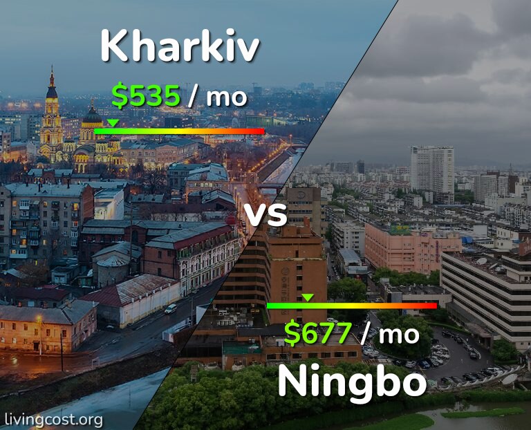Cost of living in Kharkiv vs Ningbo infographic