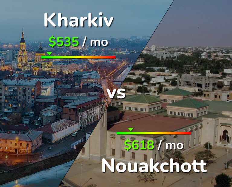 Cost of living in Kharkiv vs Nouakchott infographic