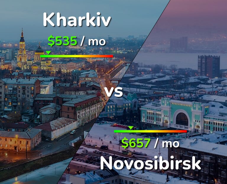 Cost of living in Kharkiv vs Novosibirsk infographic