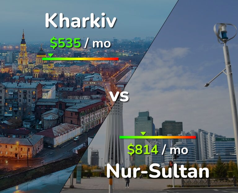 Cost of living in Kharkiv vs Nur-Sultan infographic