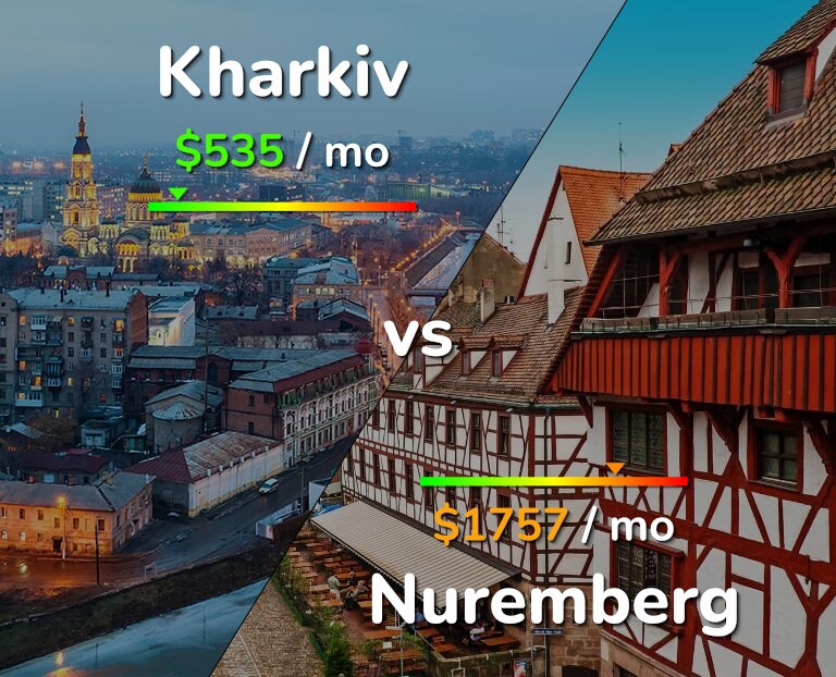 Cost of living in Kharkiv vs Nuremberg infographic