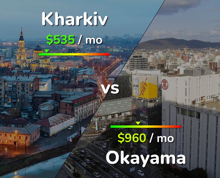 Cost of living in Kharkiv vs Okayama infographic