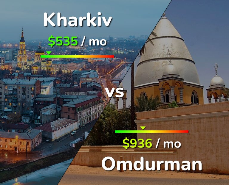 Cost of living in Kharkiv vs Omdurman infographic
