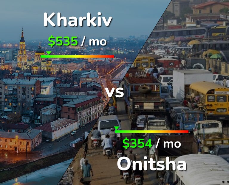 Cost of living in Kharkiv vs Onitsha infographic