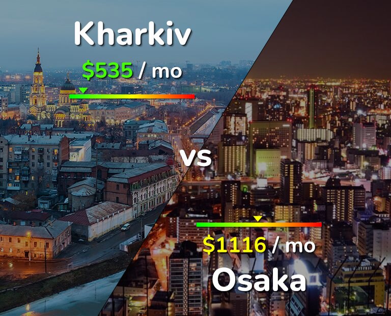 Cost of living in Kharkiv vs Osaka infographic