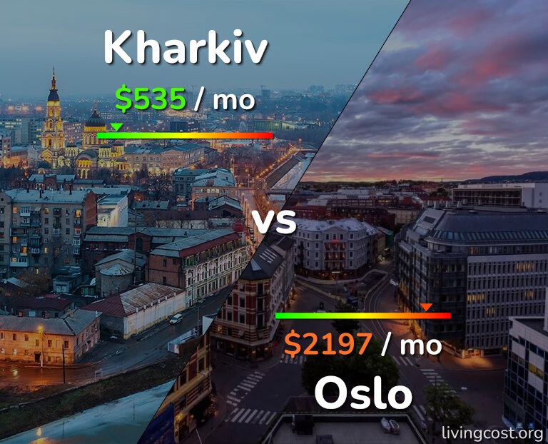 Cost of living in Kharkiv vs Oslo infographic