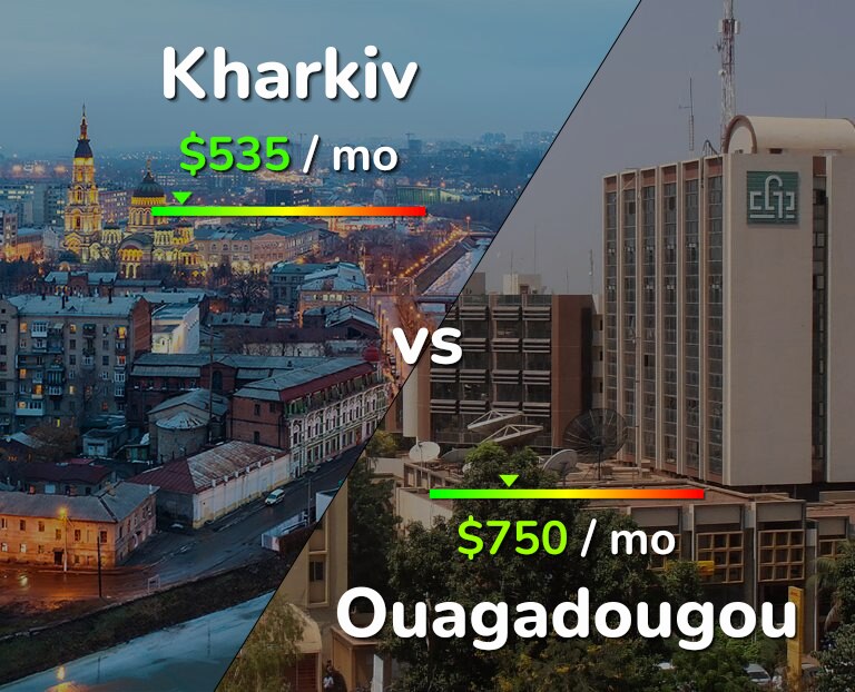 Cost of living in Kharkiv vs Ouagadougou infographic