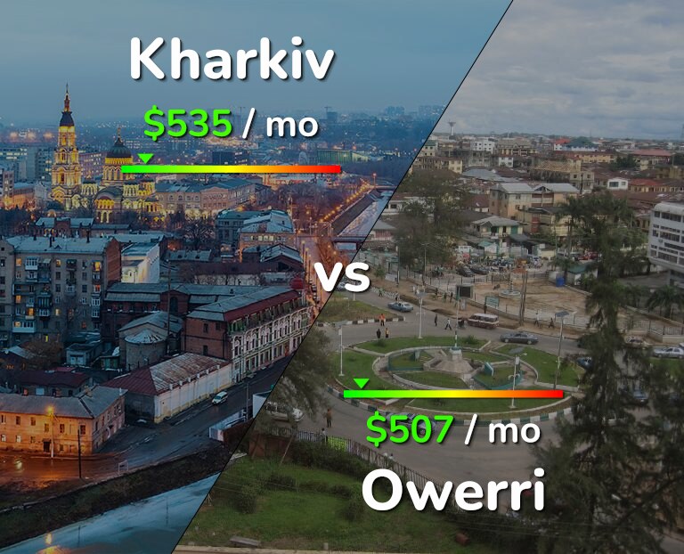 Cost of living in Kharkiv vs Owerri infographic